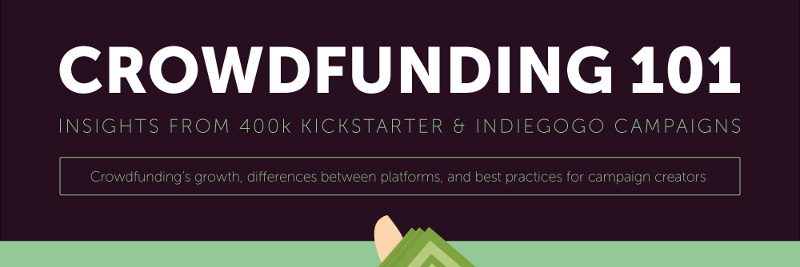 Crowdfunding Success Rates by Category Crowdfunding Success Rates by Category